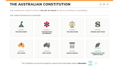 The Australian Constitution