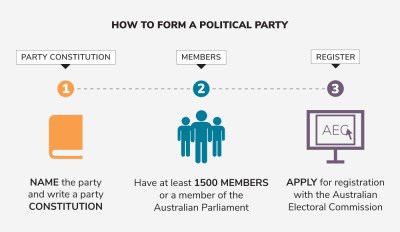 How to form a political party