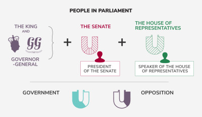 People in Parliament