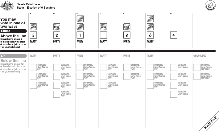 Sample Senate ballot paper – voting above the line