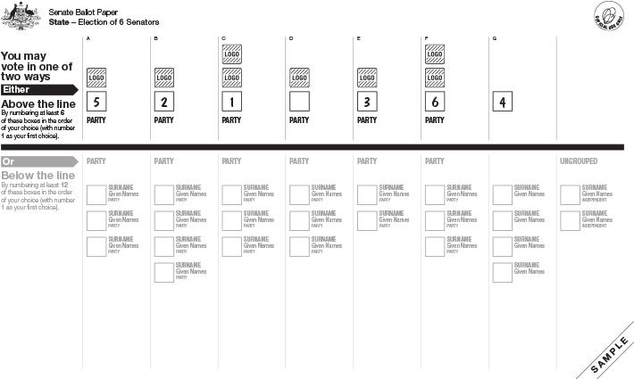 Sample Australian Parliament Senate ballot paper – voting above the line.