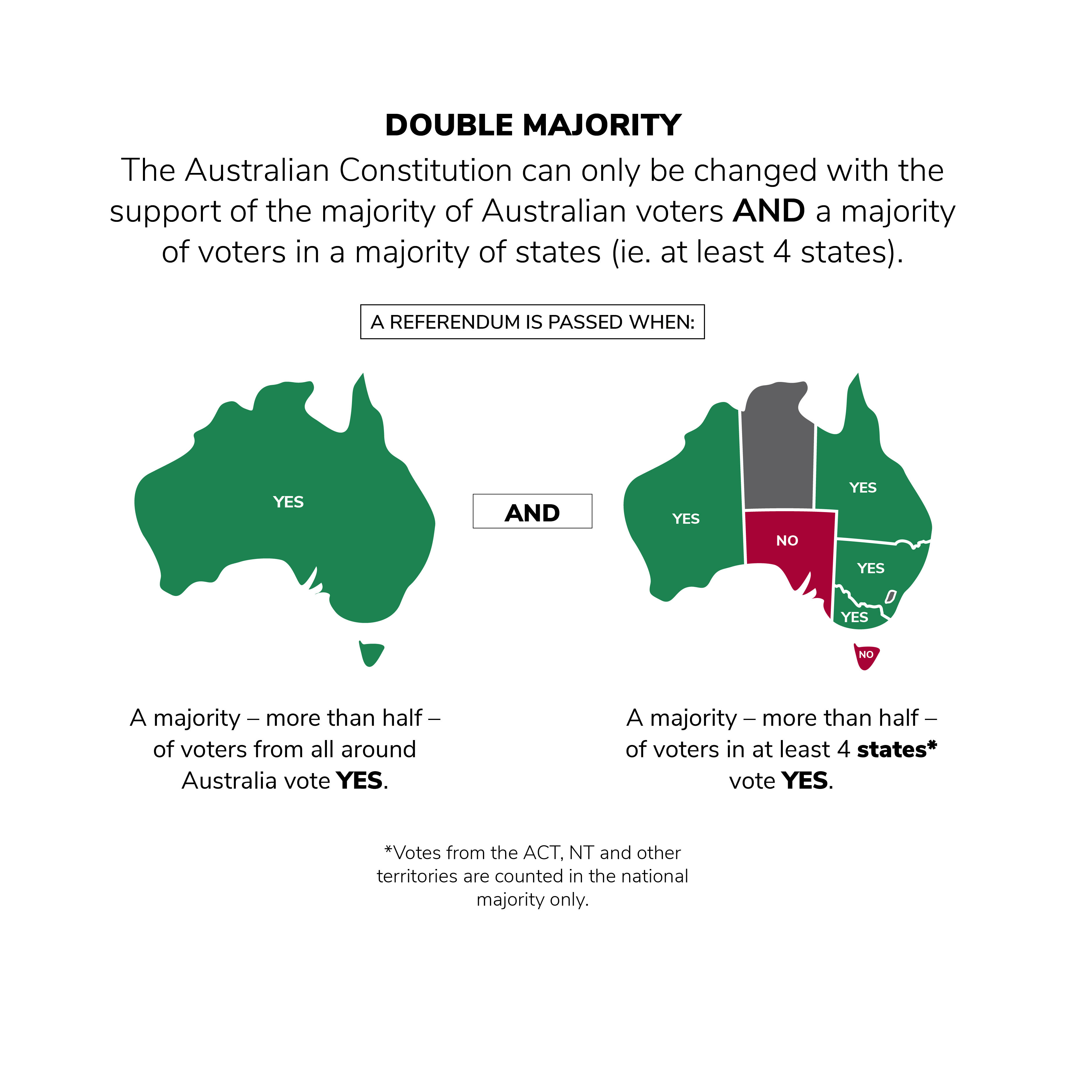 Double majority
