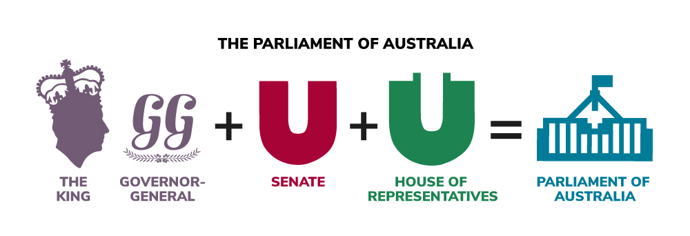 Parliament of Australia