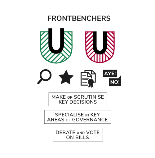 Role of frontbenchers in the Australian Parliament