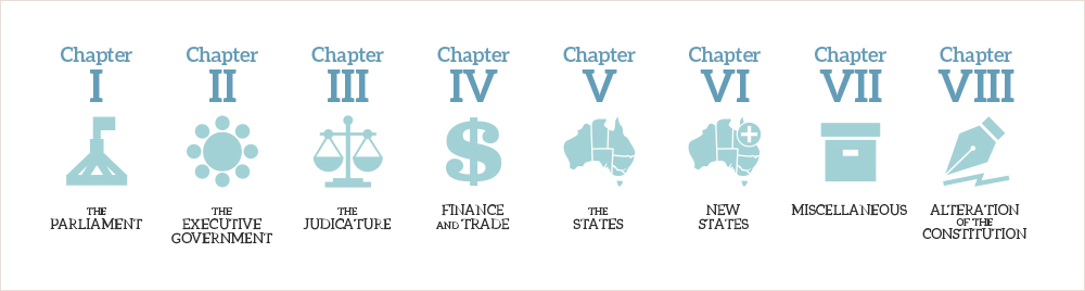 The sections of the Australian Constitution.