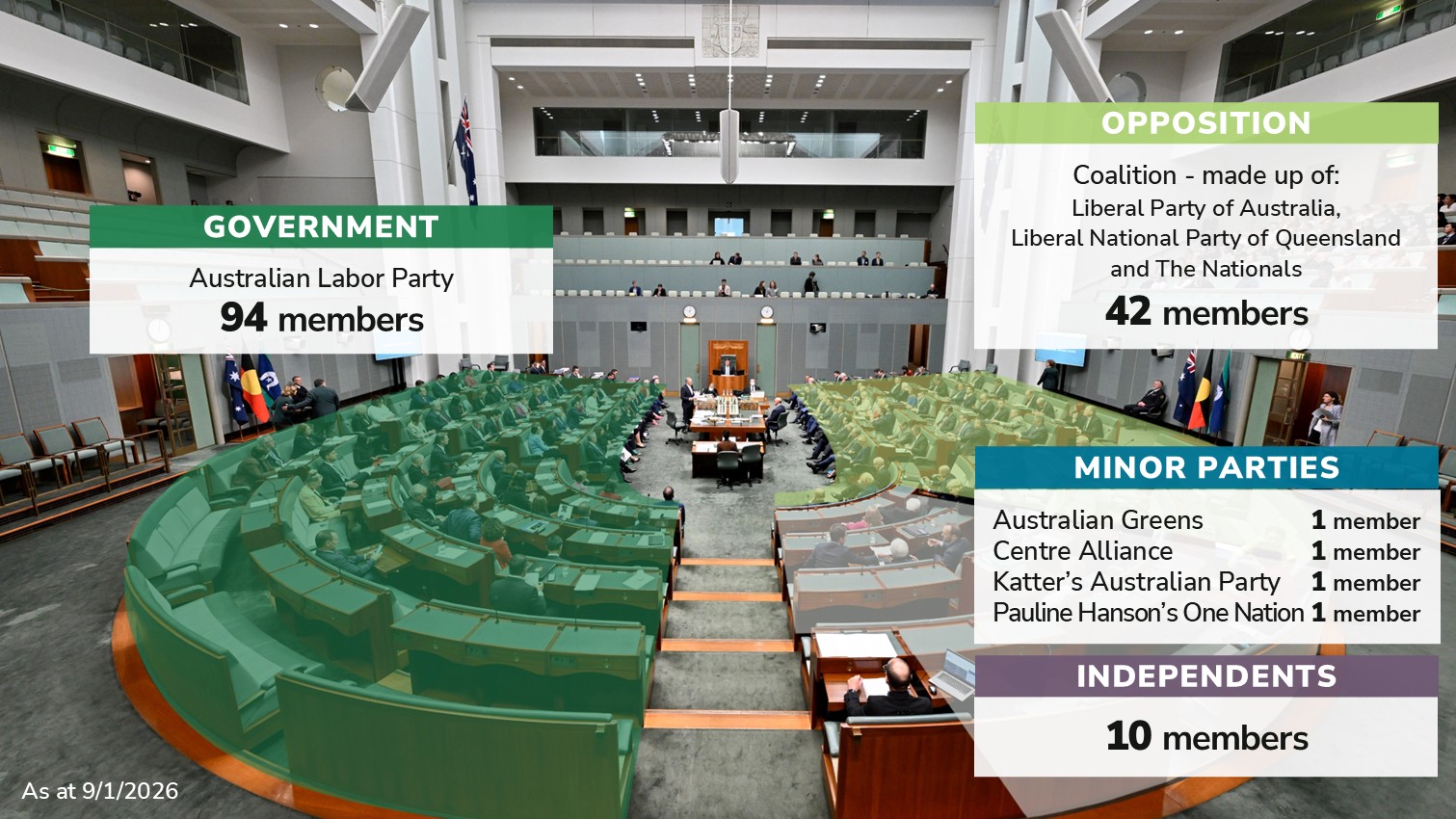 House of Representatives current numbers