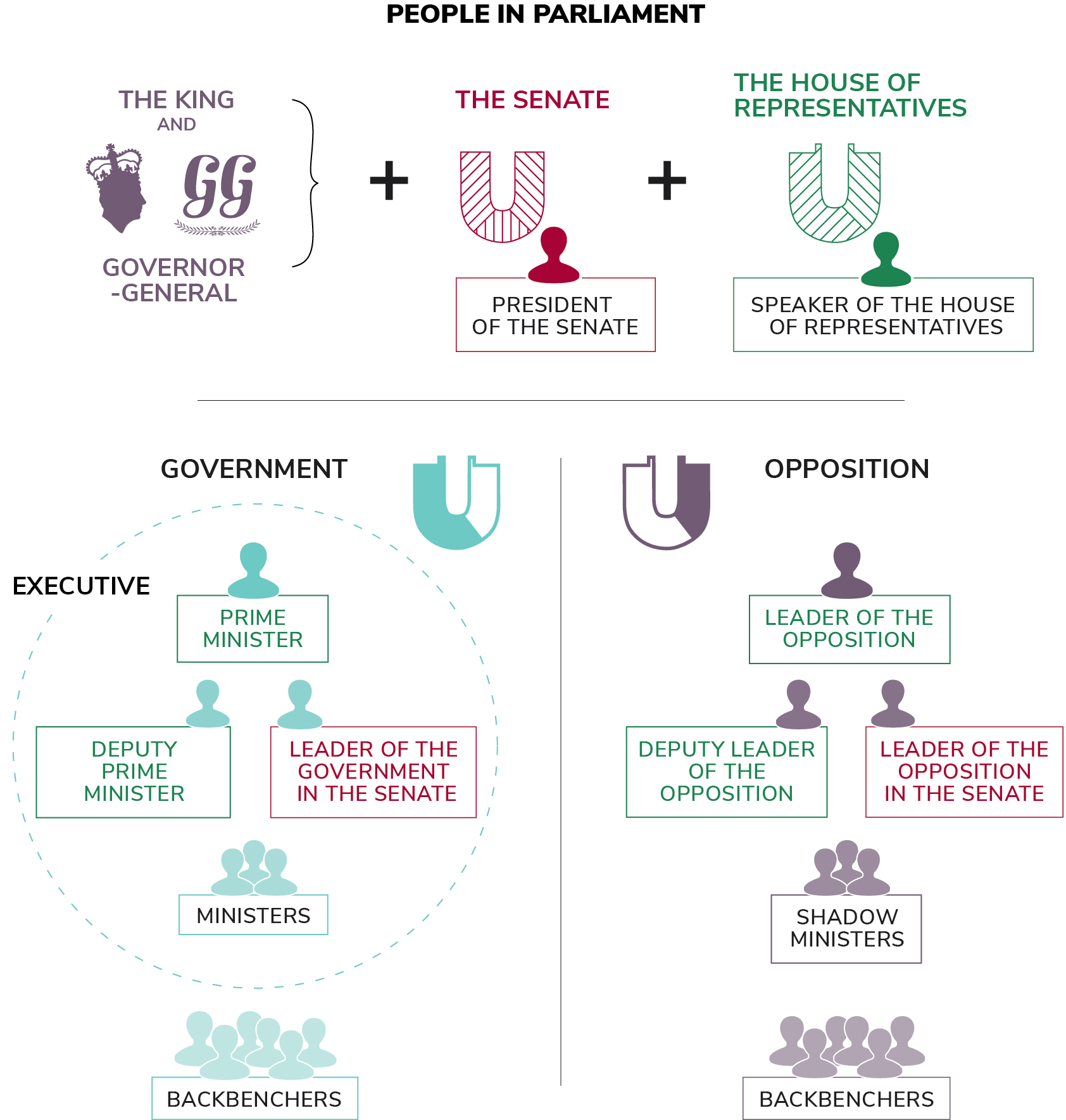 People in Parliament