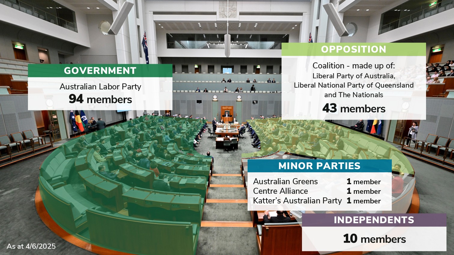 House of Representatives current numbers